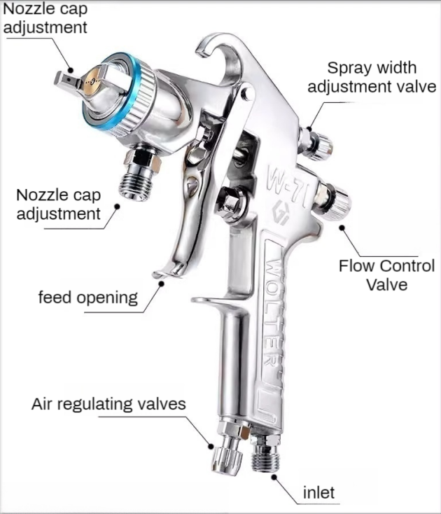 Varnish Spray Guns(WOLTER1.0)